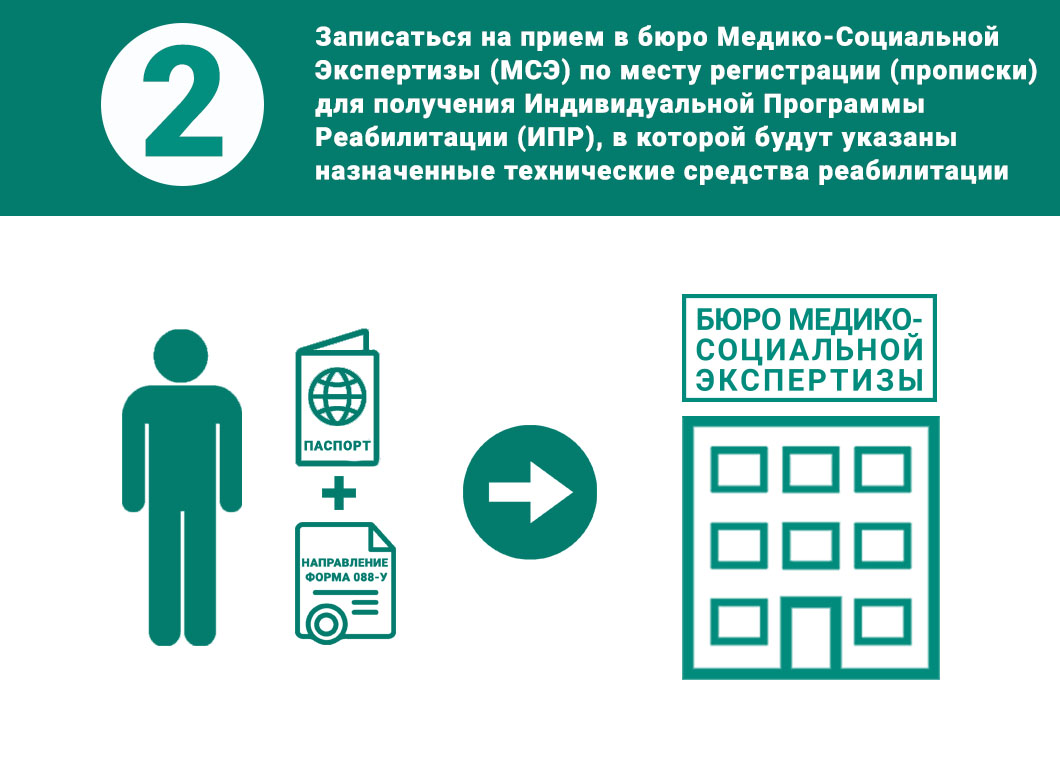 Как получить техническое средство реабилитации / Институт протезирования и  ортезирования / Федеральный научно-образовательный центр медико-социальной  экспертизы и реабилитации им. Г.А. Альбрехта Министерства труда и социальной  защиты Российской Федерации