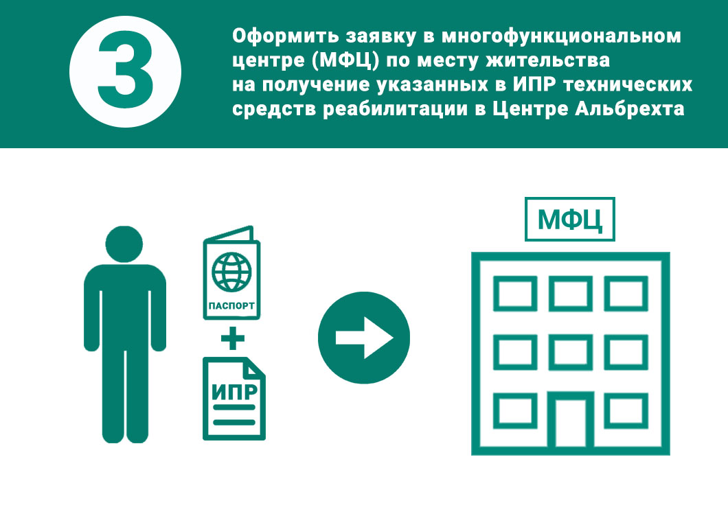 Как получить техническое средство реабилитации / Институт протезирования и  ортезирования / Федеральный научно-образовательный центр медико-социальной  экспертизы и реабилитации им. Г.А. Альбрехта Министерства труда и ...